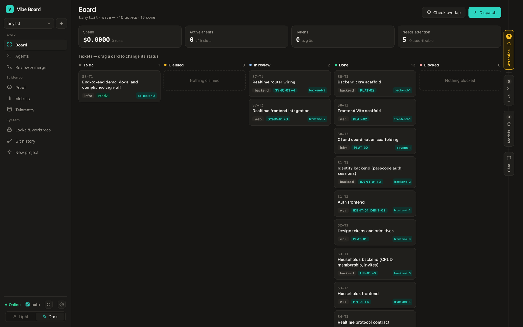 The Vibe Board kanban: tickets across To do, Claimed, In review, Done and Blocked, with spend, active agents, tokens and needs-attention counters above.
