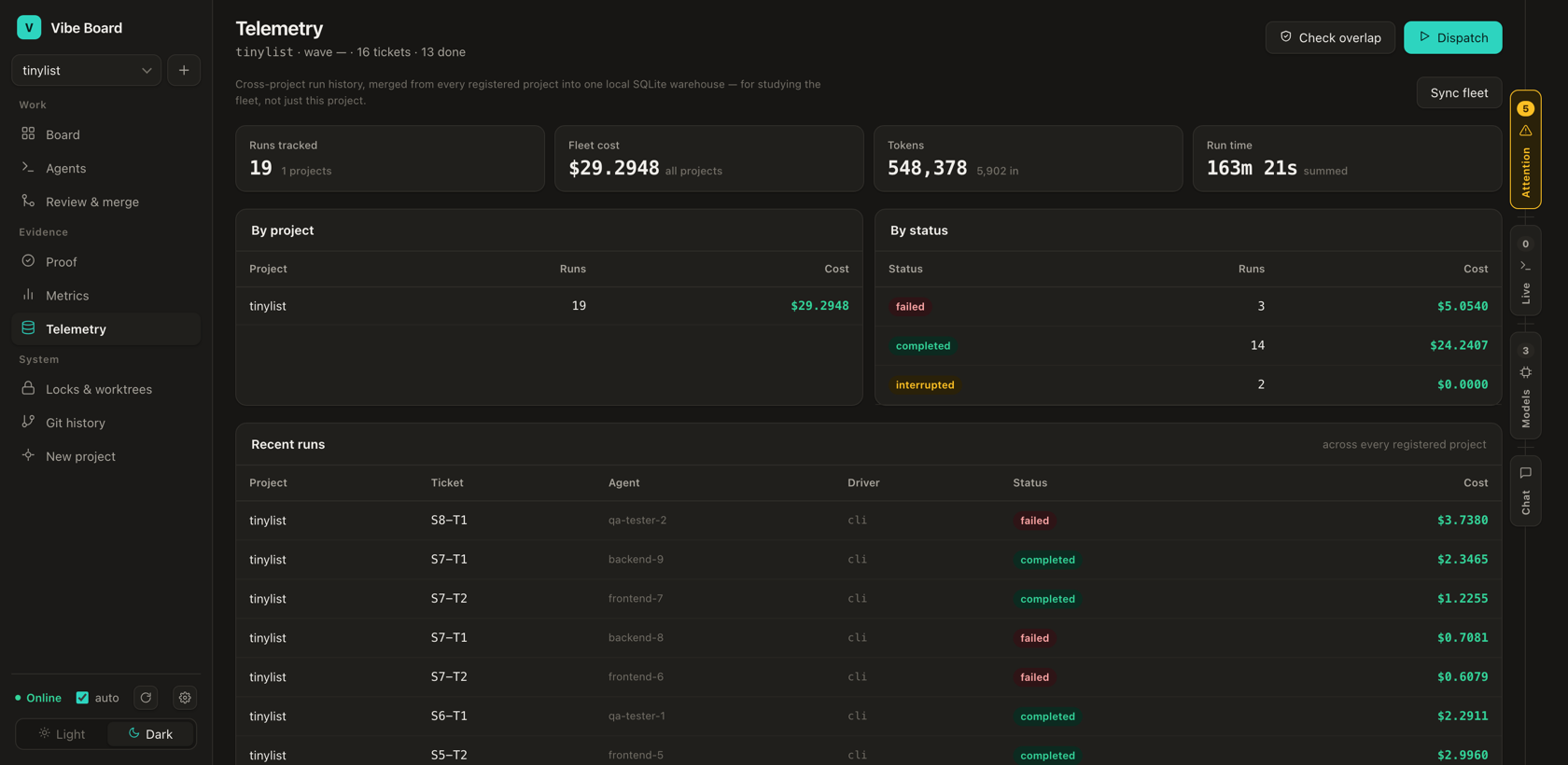 Telemetry: cost, tokens, duration and outcome per run.